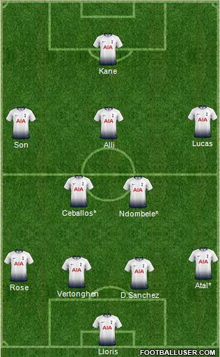 Tottenham Hotspur Formation 2019