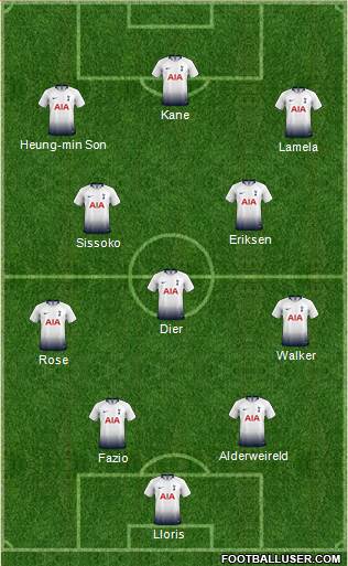 Tottenham Hotspur Formation 2019