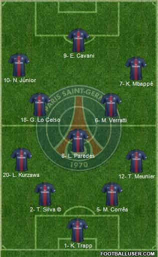 Paris Saint-Germain Formation 2019