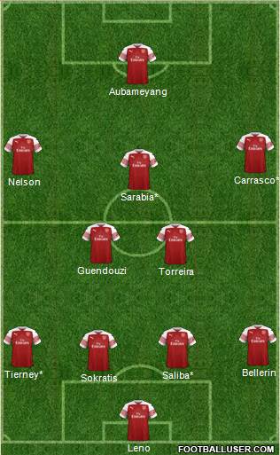 Arsenal Formation 2019