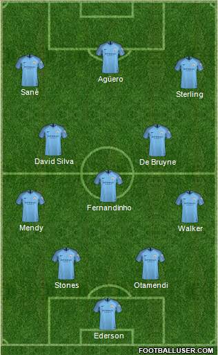 Manchester City Formation 2019