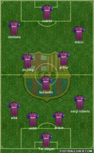 F.C. Barcelona Formation 2019