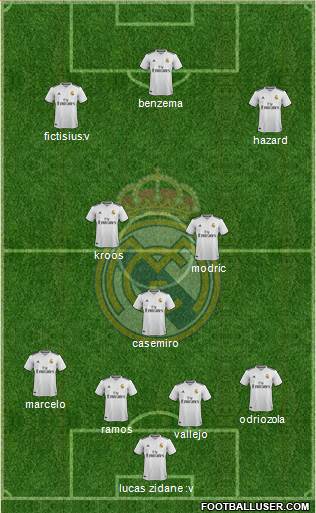 Real Madrid C.F. Formation 2019