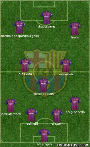 F.C. Barcelona Formation 2019