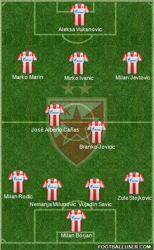 FC Red Star Belgrade Formation 2019