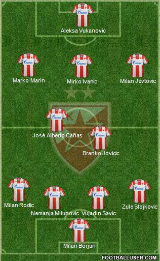 FC Red Star Belgrade football formation