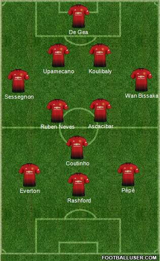 Manchester United Formation 2019