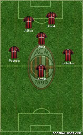 A.C. Milan Formation 2019