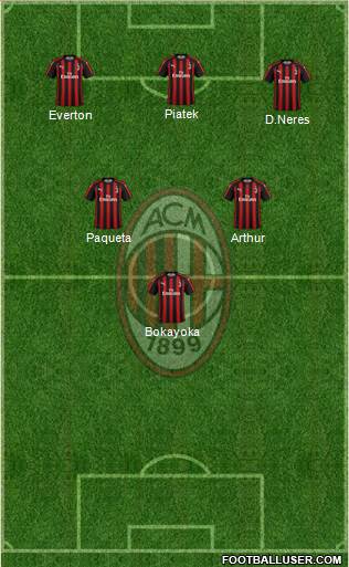 A.C. Milan Formation 2019