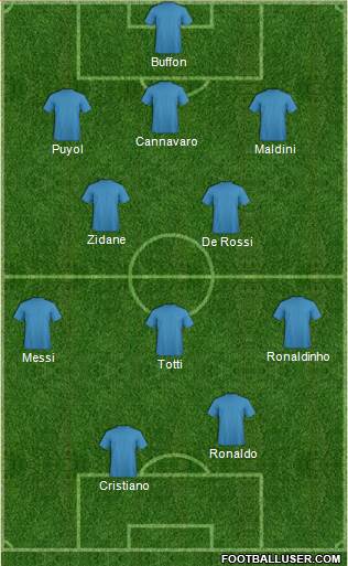 Dream Team Formation 2019