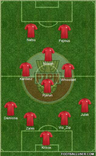 Poland Formation 2019