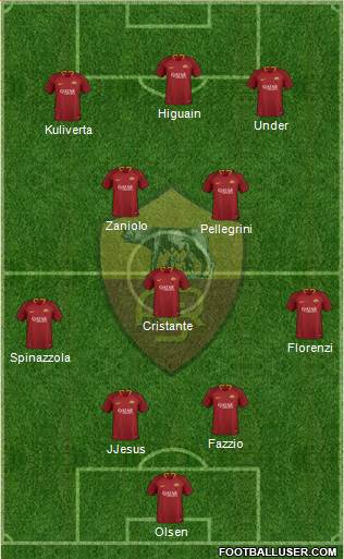 AS Roma Formation 2019