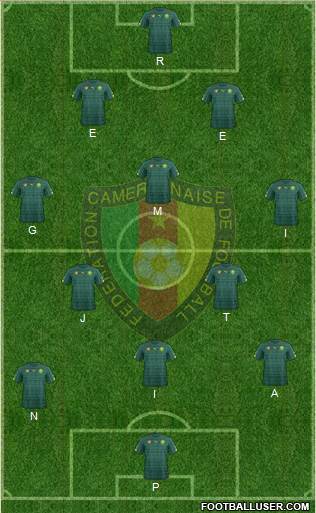 Cameroon Formation 2019