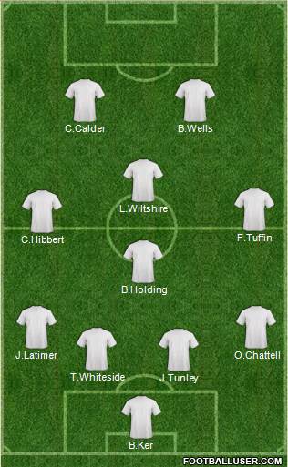 Dream Team Formation 2019