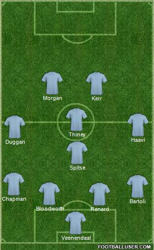 Dream Team Formation 2019