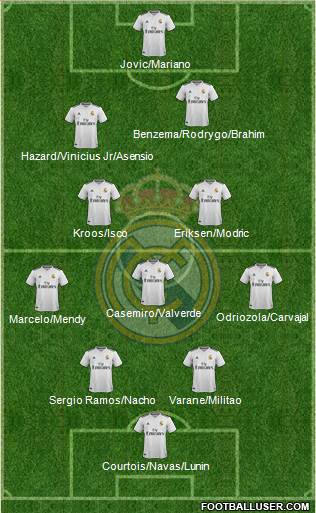 Real Madrid C.F. Formation 2019