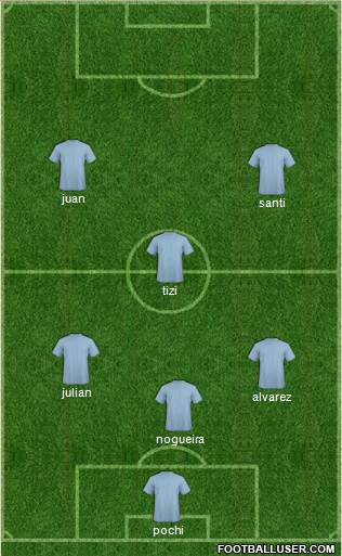 Champions League Team Formation 2019