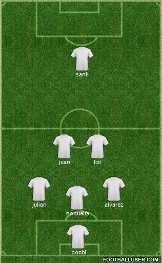 Champions League Team Formation 2019