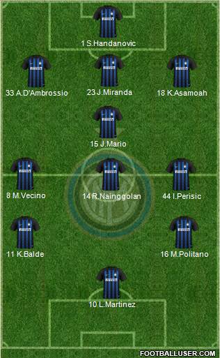 F.C. Internazionale Formation 2019