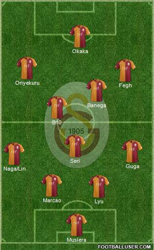 Galatasaray SK Formation 2019