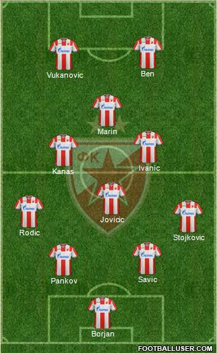 FC Red Star Belgrade football formation