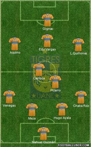 Club Universitario de Nuevo León Formation 2019
