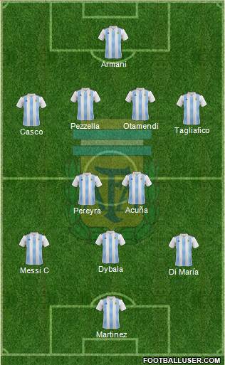 Argentina Formation 2019