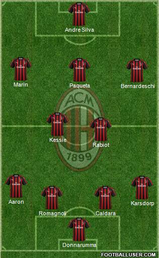 A.C. Milan Formation 2019