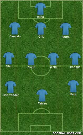 Dream Team Formation 2019