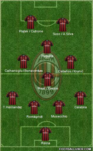 A.C. Milan Formation 2019