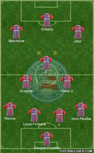 EC Bahia Formation 2019