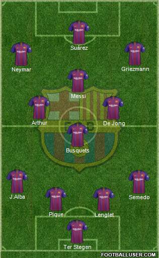 F.C. Barcelona Formation 2019