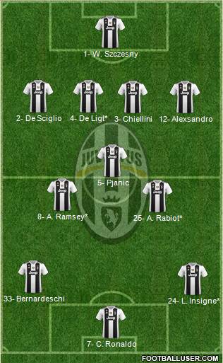 Juventus Formation 2019