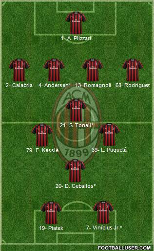 A.C. Milan Formation 2019