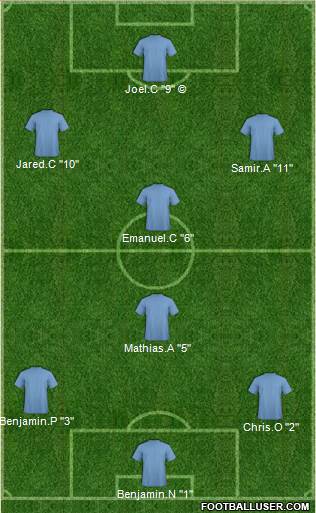 Dream Team Formation 2019