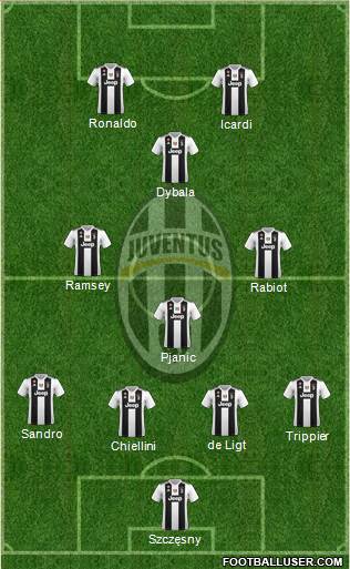 Juventus Formation 2019