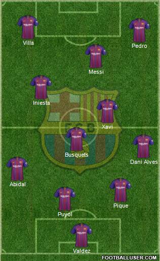 F.C. Barcelona Formation 2019