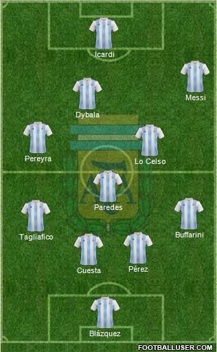 Argentina Formation 2019