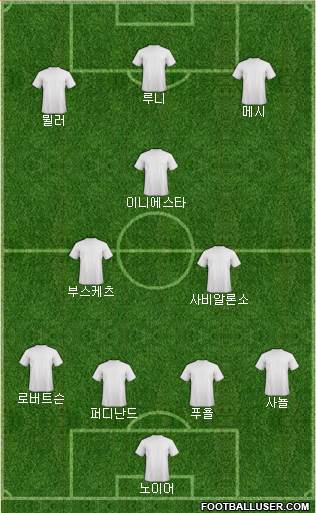 Champions League Team Formation 2019