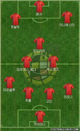 Spain Formation 2019
