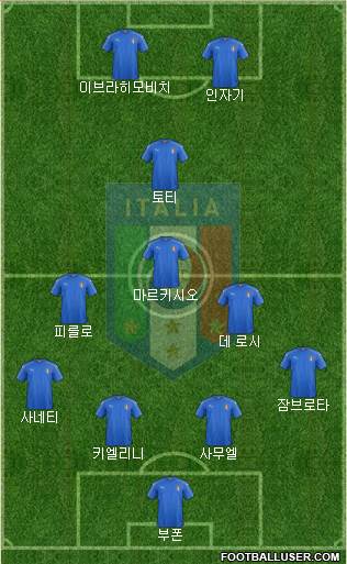 Italy Formation 2019