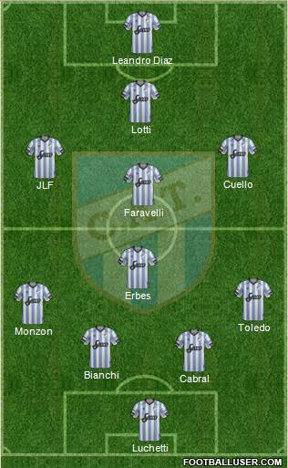 Atlético Tucumán football formation