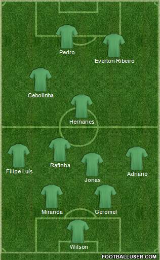 Dream Team Formation 2019