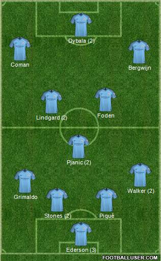 Manchester City Formation 2019