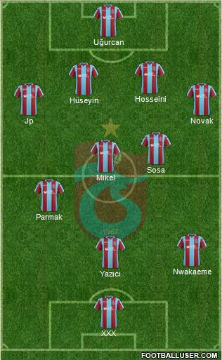 Trabzonspor Formation 2019