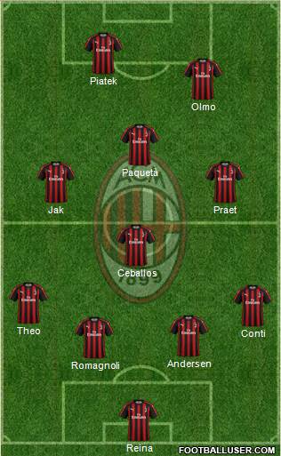 A.C. Milan Formation 2019
