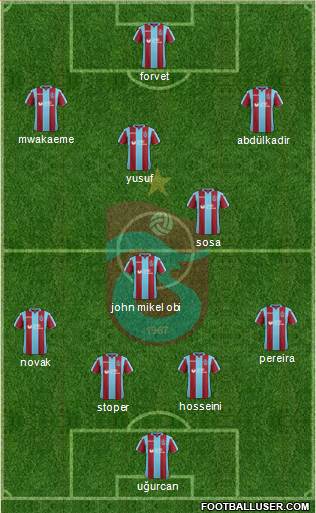 Trabzonspor Formation 2019