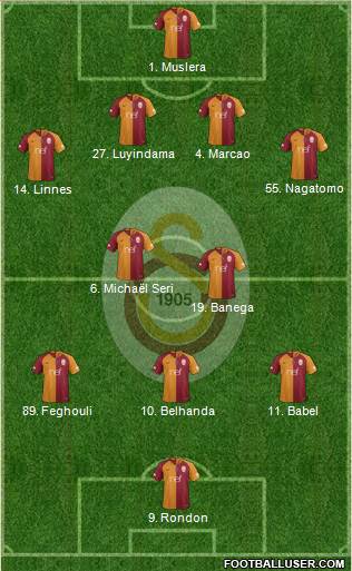 Galatasaray SK Formation 2019