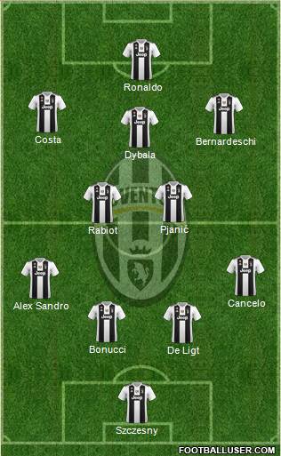 Juventus Formation 2019