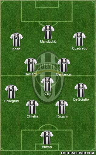 Juventus Formation 2019